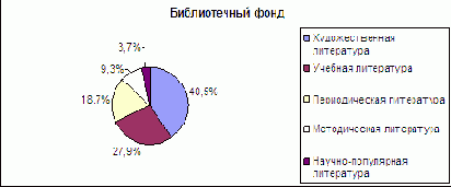     MS Excel:  ,    , 