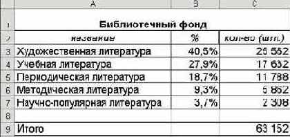     MS Excel:  ,    , 