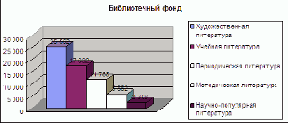     MS Excel:  ,    , 