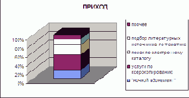     MS Excel:  ,    , 