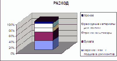     MS Excel:  ,    , 